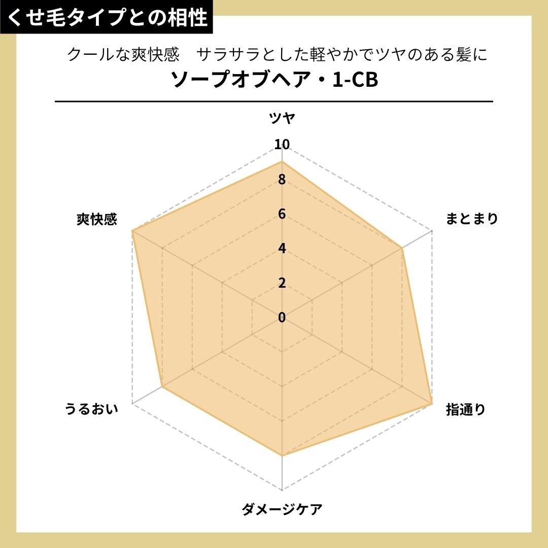 ソープオブヘア・1-CB