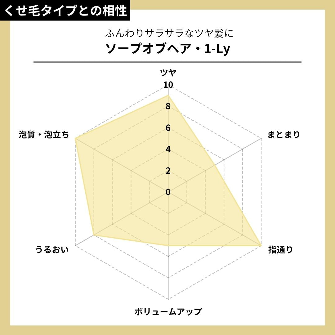 ソープオブヘア・1-Ly
