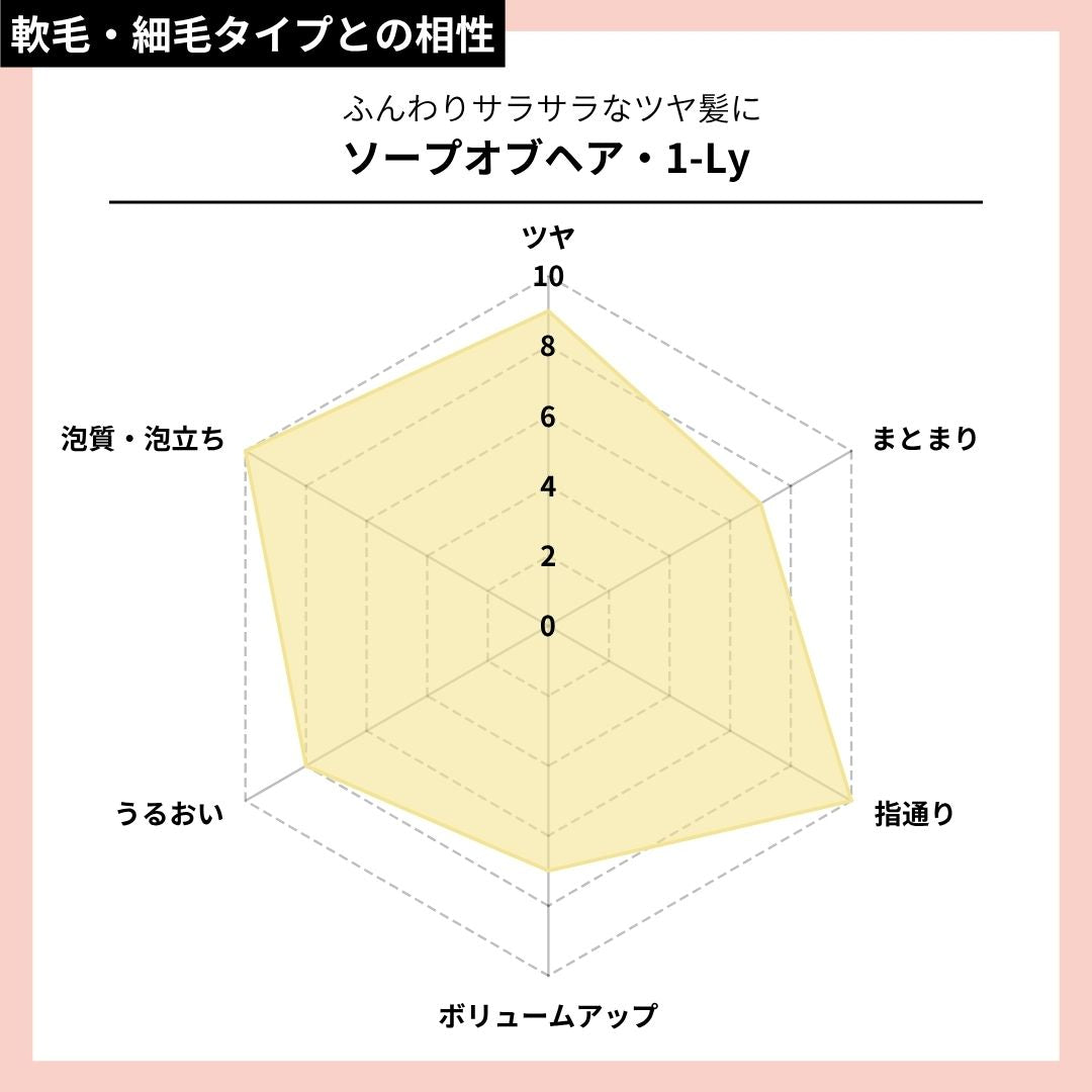 ソープオブヘア・1-Ly