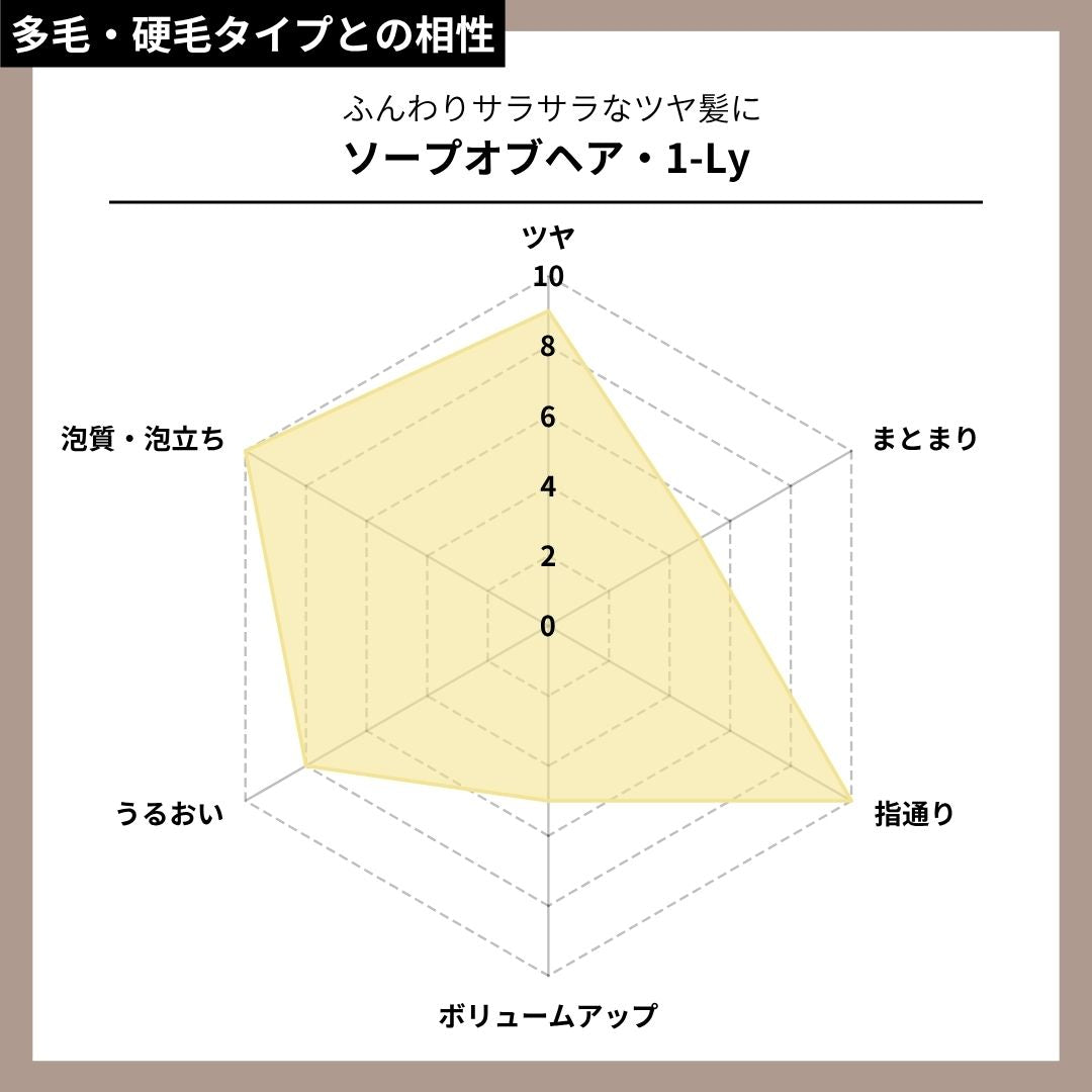 ソープオブヘア・1-Ly