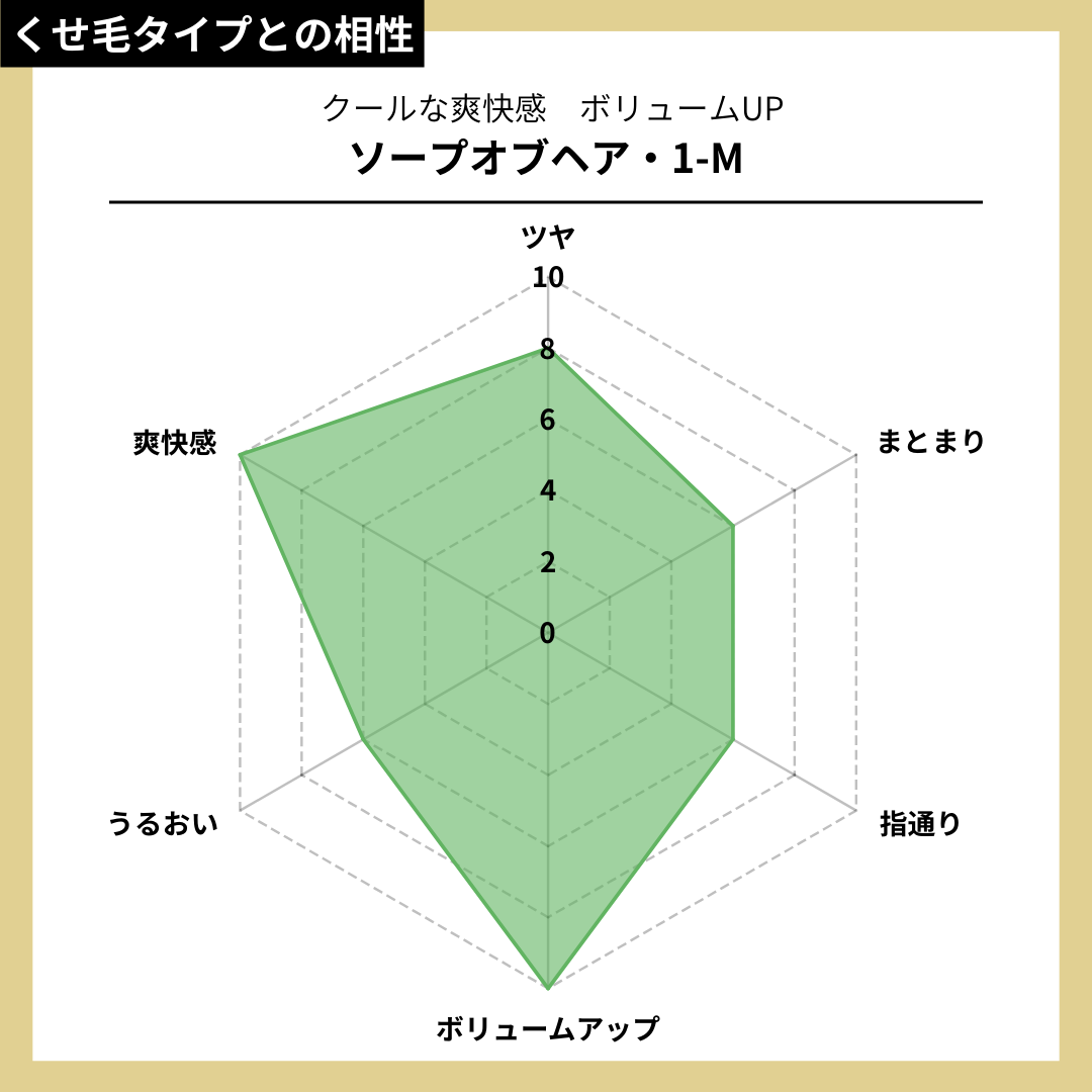 ソープオブヘア・1-M ソープオブヘア・1-M