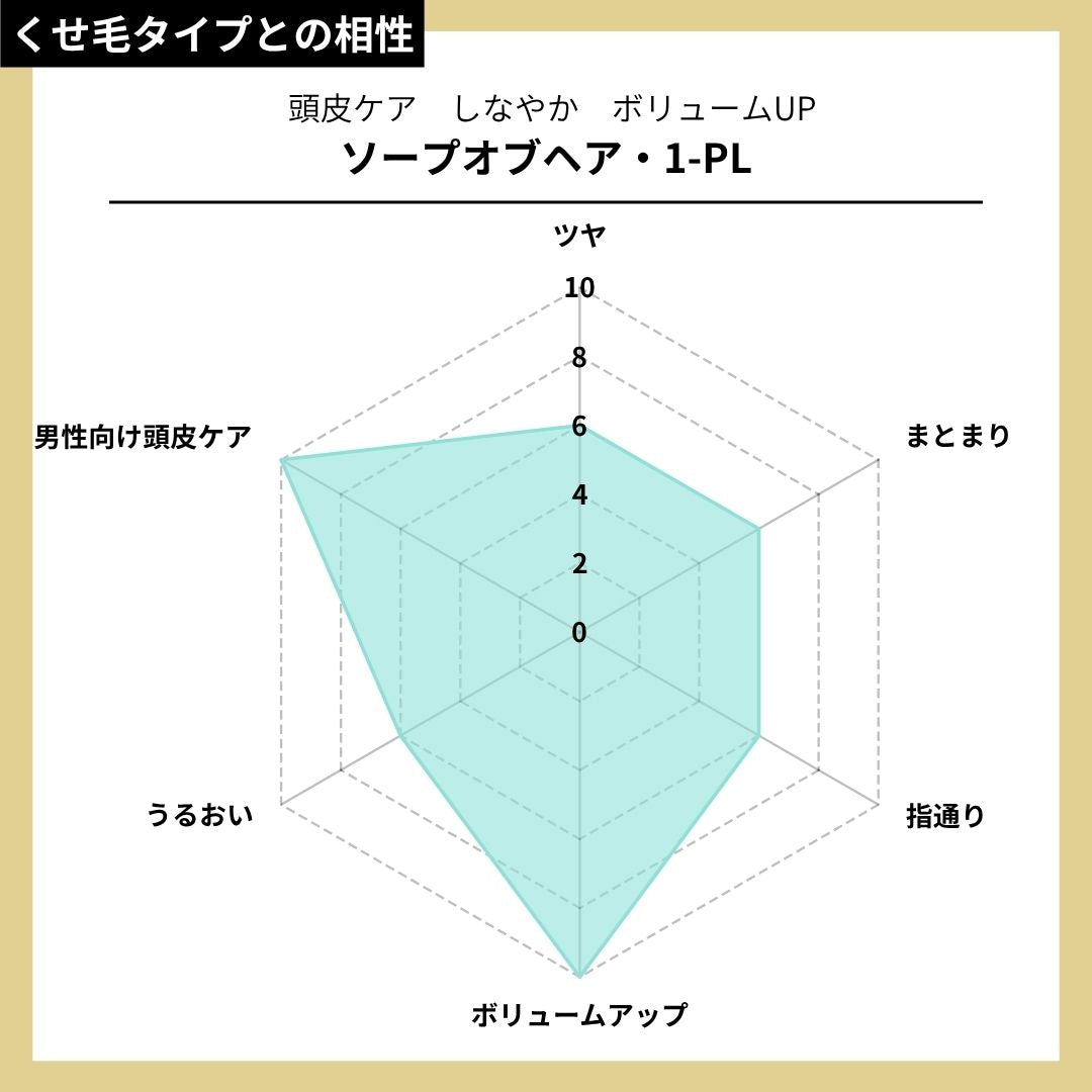 ソープオブヘア・1-PL