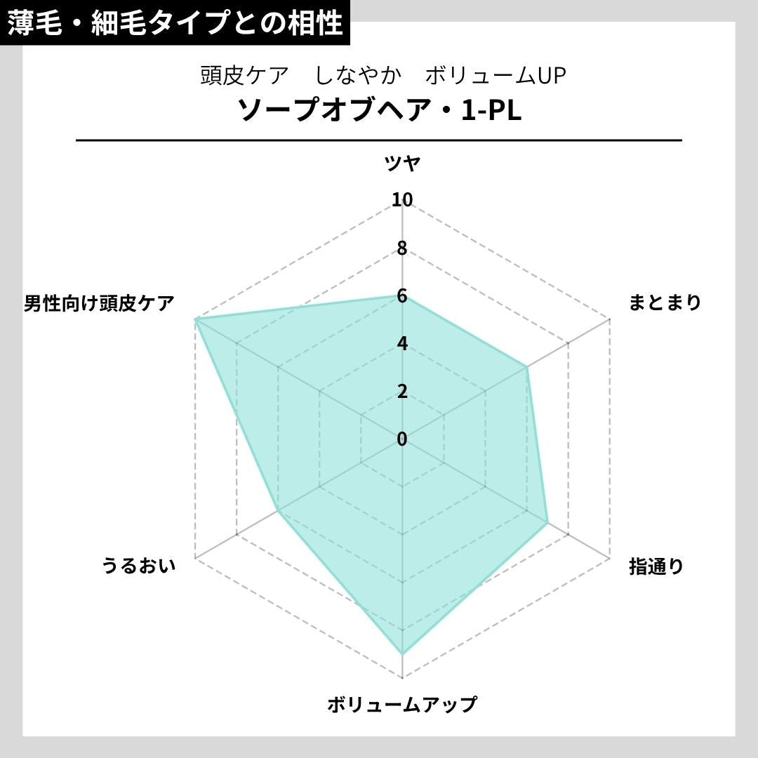 ソープオブヘア・1-PL