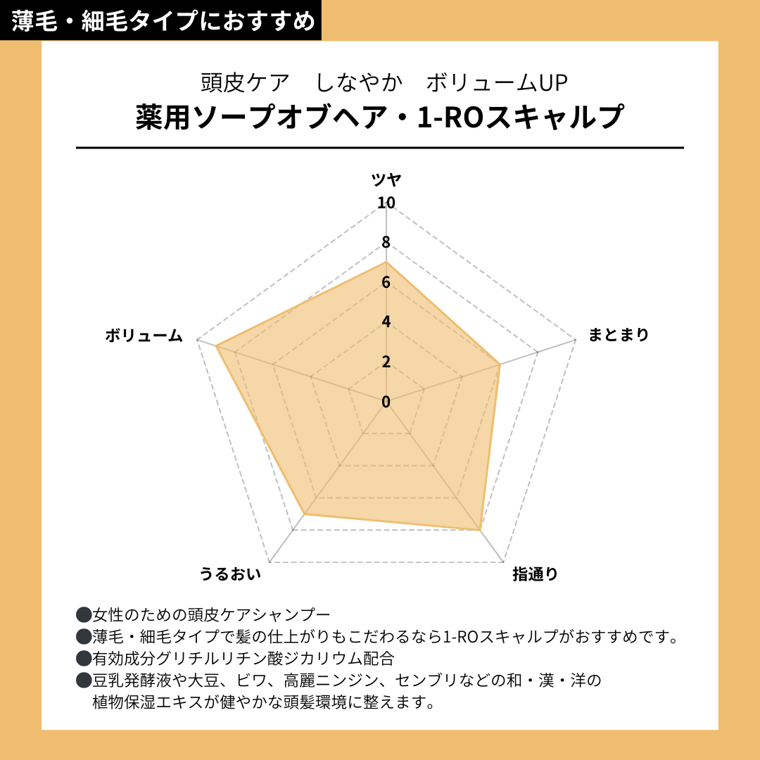 薬用ソープオブヘア・1-ROスキャルプ