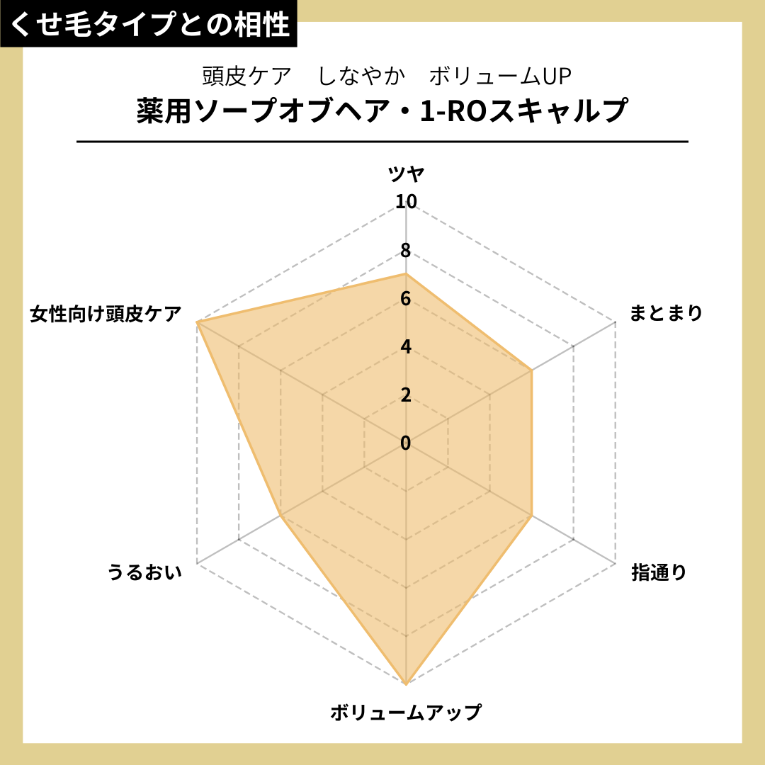 はじめての薬用シャンプー&トリートメント ローズブーケの香り【送料無料】 はじめての薬用シャンプー&トリートメント ローズブーケの香り【送料無料】