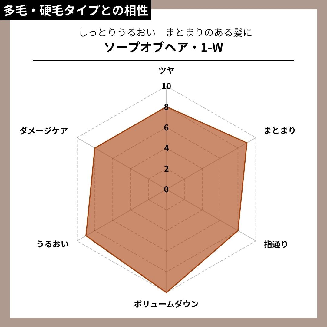 ソープオブヘア・1-W