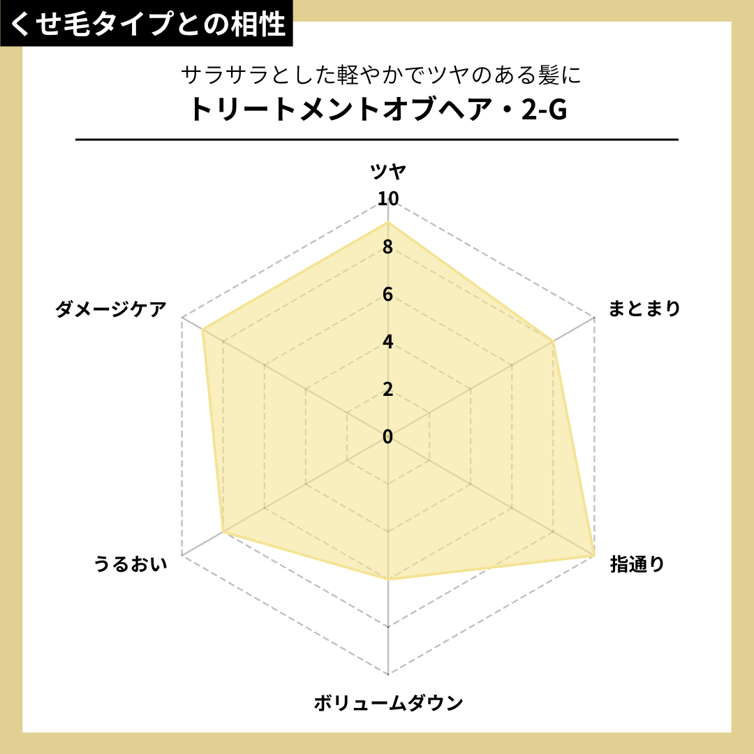 トリートメントオブヘア・2-G