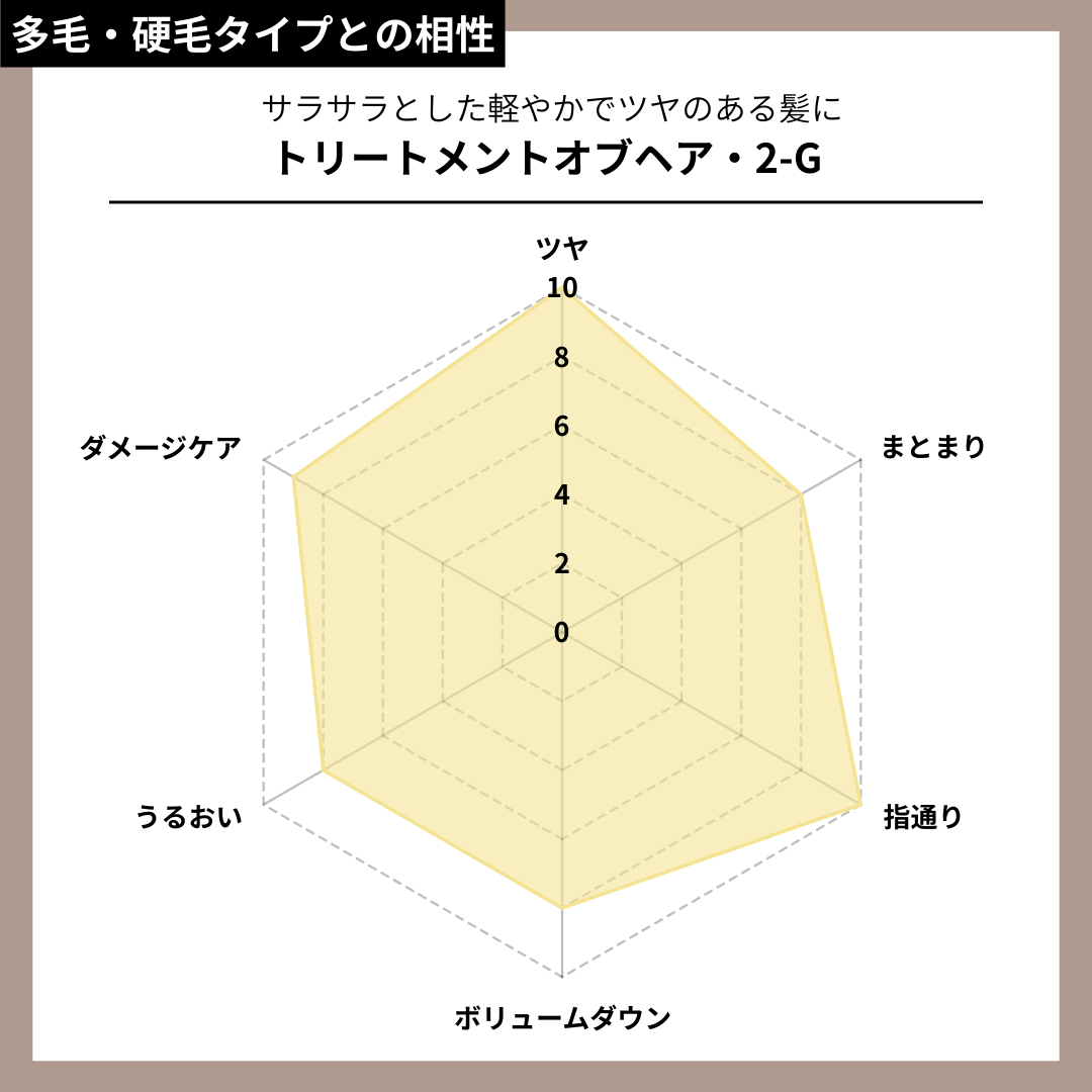 トリートメントオブヘア・2-G