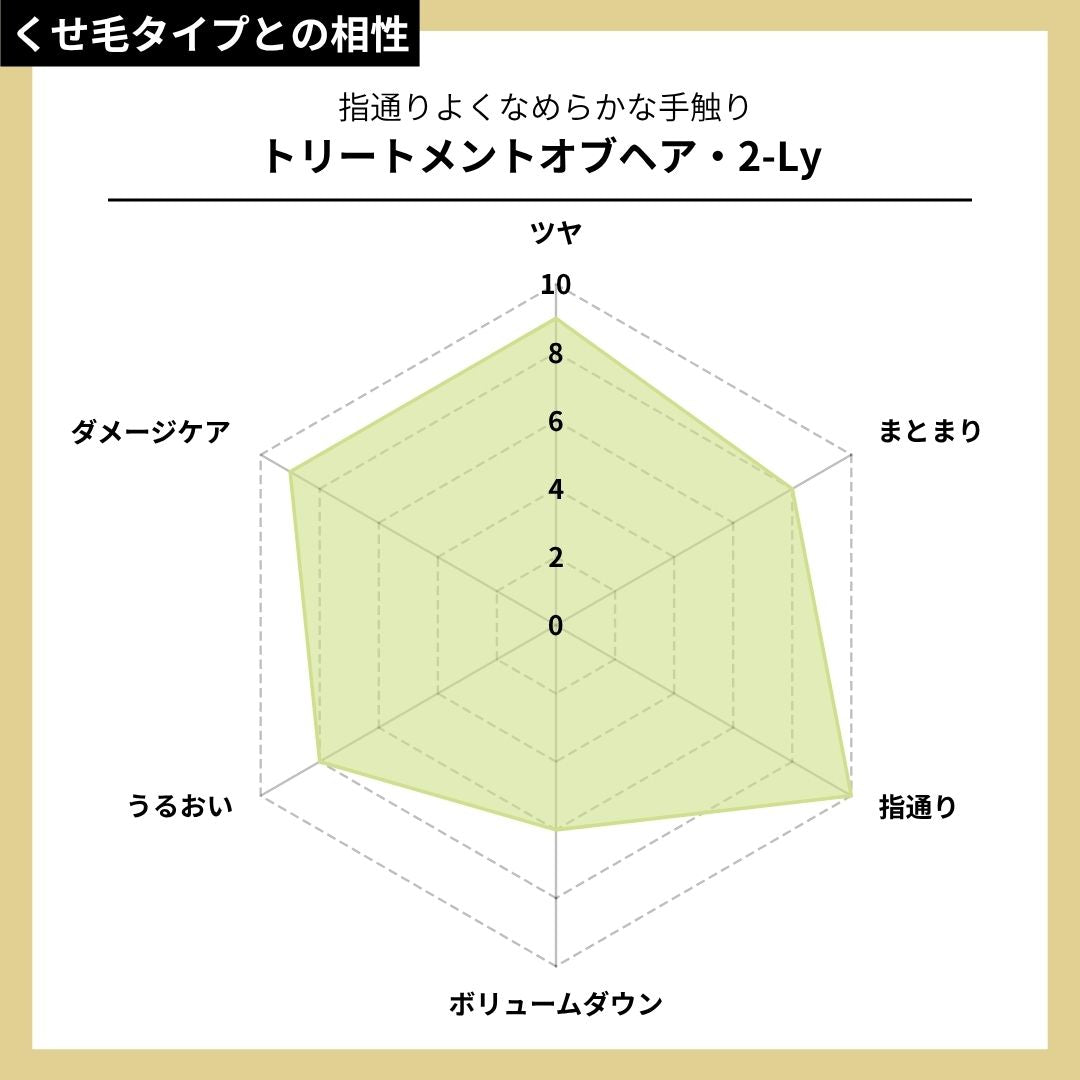 トリートメントオブヘア・2-Ly