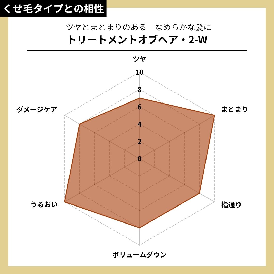 トリートメントオブヘア・2-W