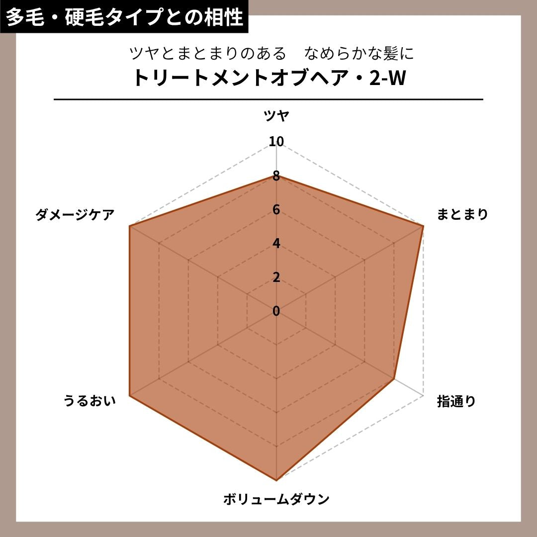 トリートメントオブヘア・2-W