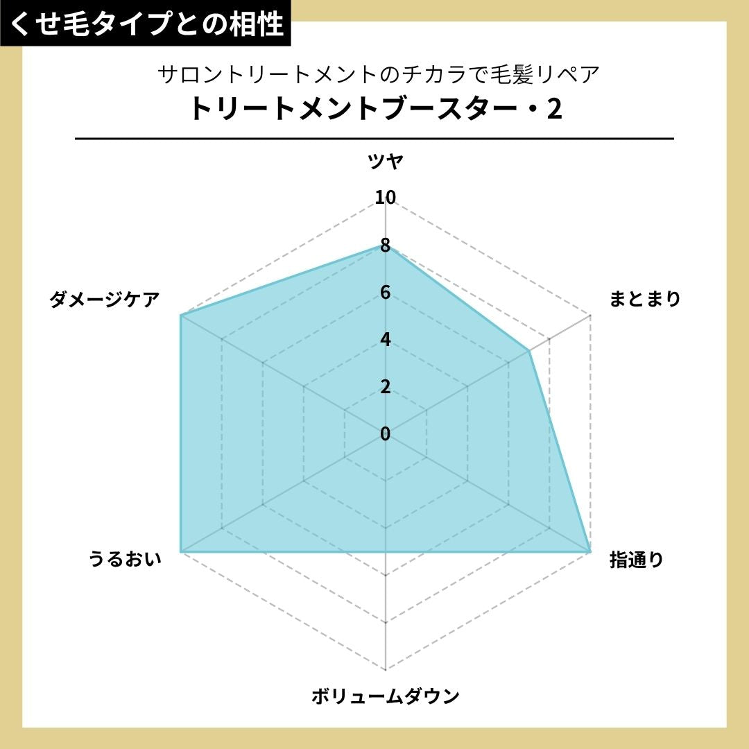 トリートメントブースター・2