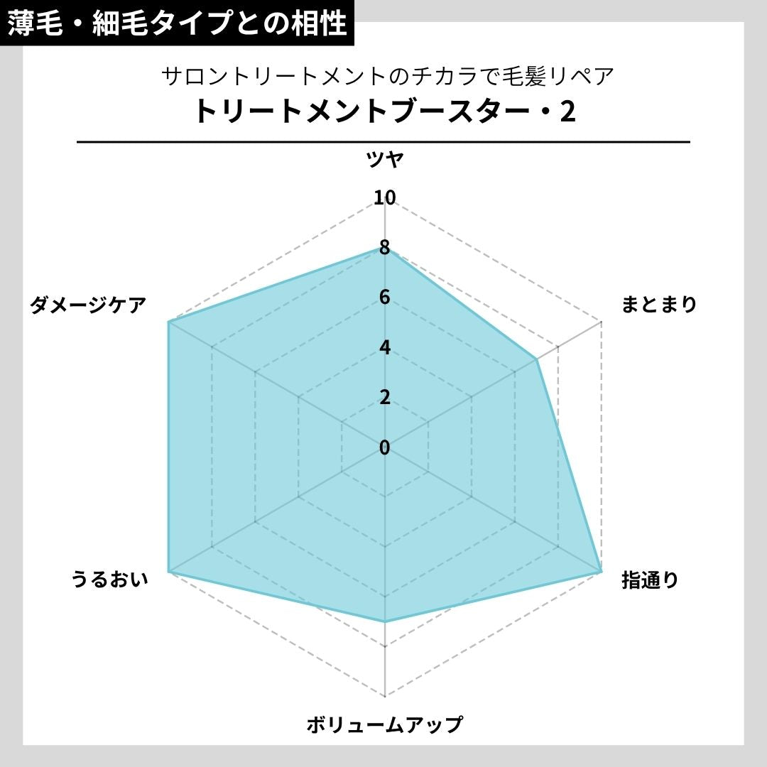 トリートメントブースター・2
