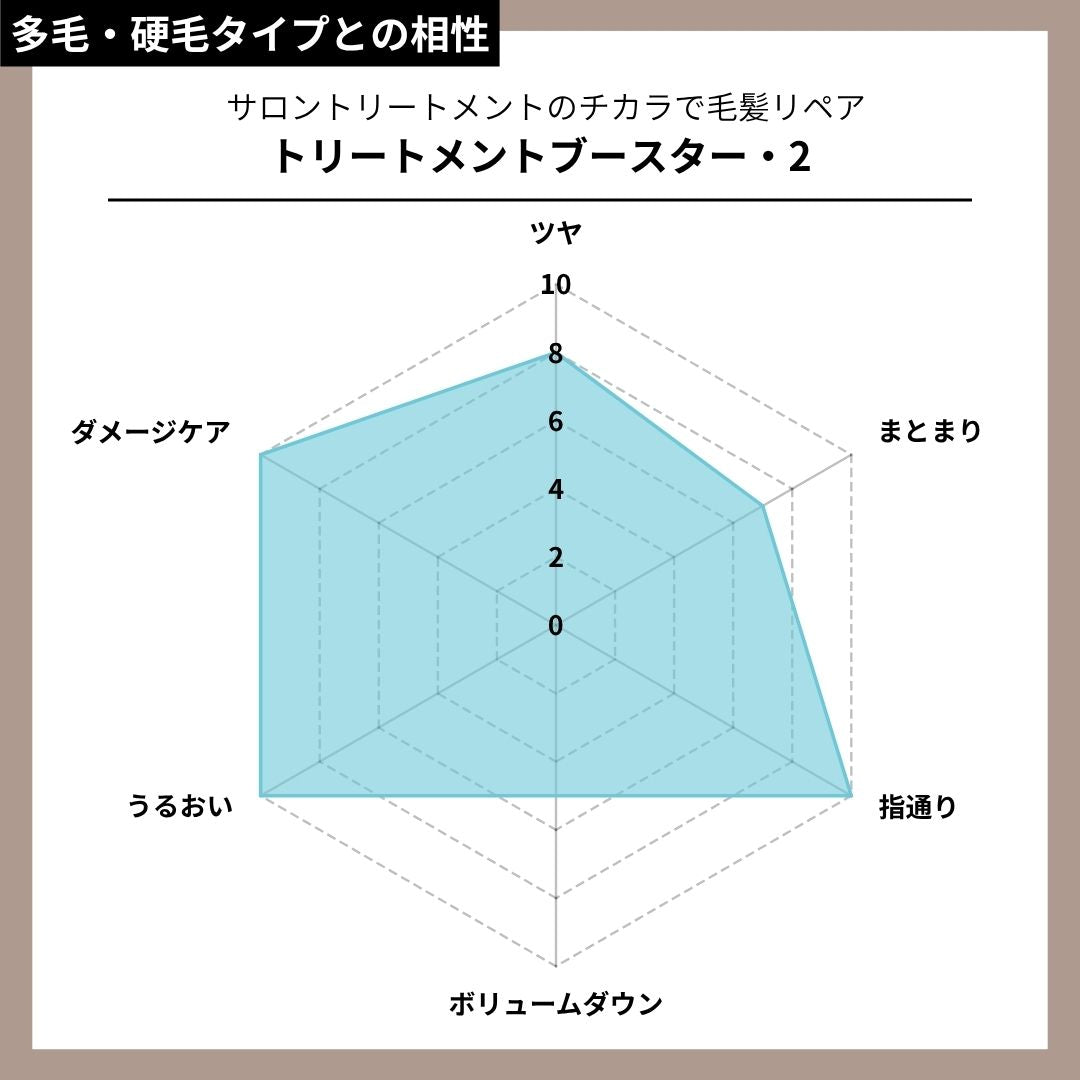 トリートメントブースター・2